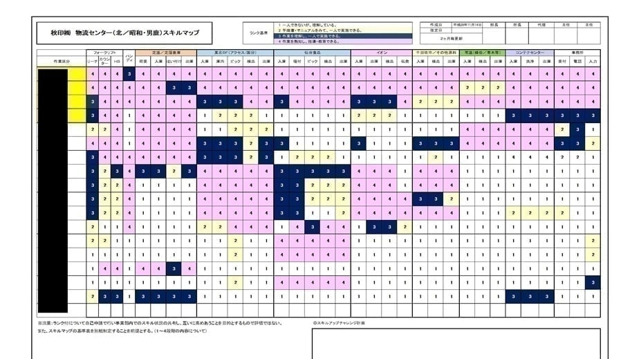 効率化・生産性向上lスキルマップ│物流業務改善ネタとく